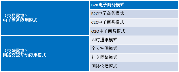 网络基础知识之因特网 网络基础知识之因特网