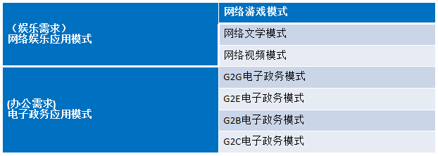 网络基础知识之因特网 网络基础知识之因特网