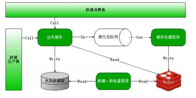 为啥有了自建服务器后，还需要进行IDC机房托管