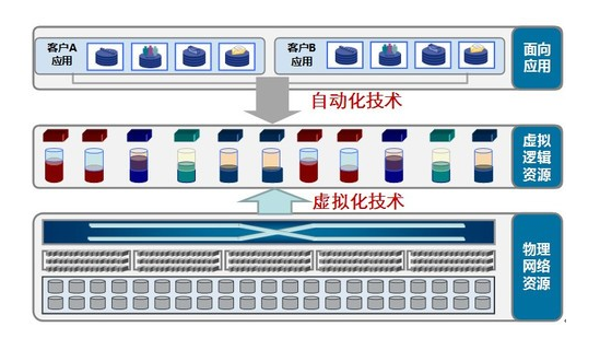 长时间高占用无论是 CPU、还是硬盘资源肯定就不适合买 VPS 