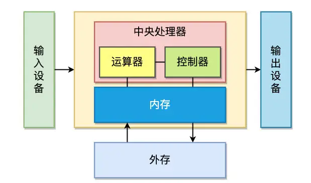 DOM元素查找HTML元素